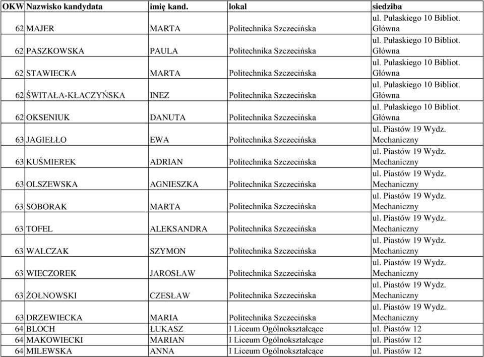 Piastów 19 Wydz. Mechaniczny 63 KUŚMIEREK ADRIAN Politechnika Szczecińska ul. Piastów 19 Wydz. Mechaniczny 63 OLSZEWSKA AGNIESZKA Politechnika Szczecińska ul. Piastów 19 Wydz. Mechaniczny 63 SOBORAK MARTA Politechnika Szczecińska ul.