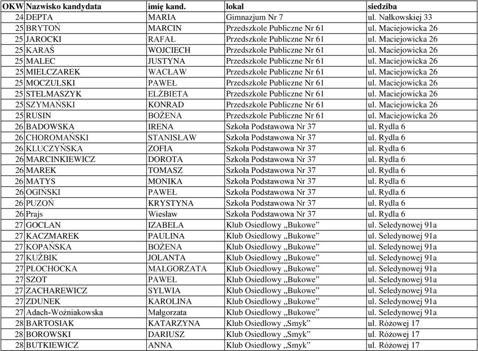 Maciejowicka 26 25 MOCZULSKI PAWEŁ Przedszkole Publiczne Nr 61 ul. Maciejowicka 26 25 STELMASZYK ELśBIETA Przedszkole Publiczne Nr 61 ul.