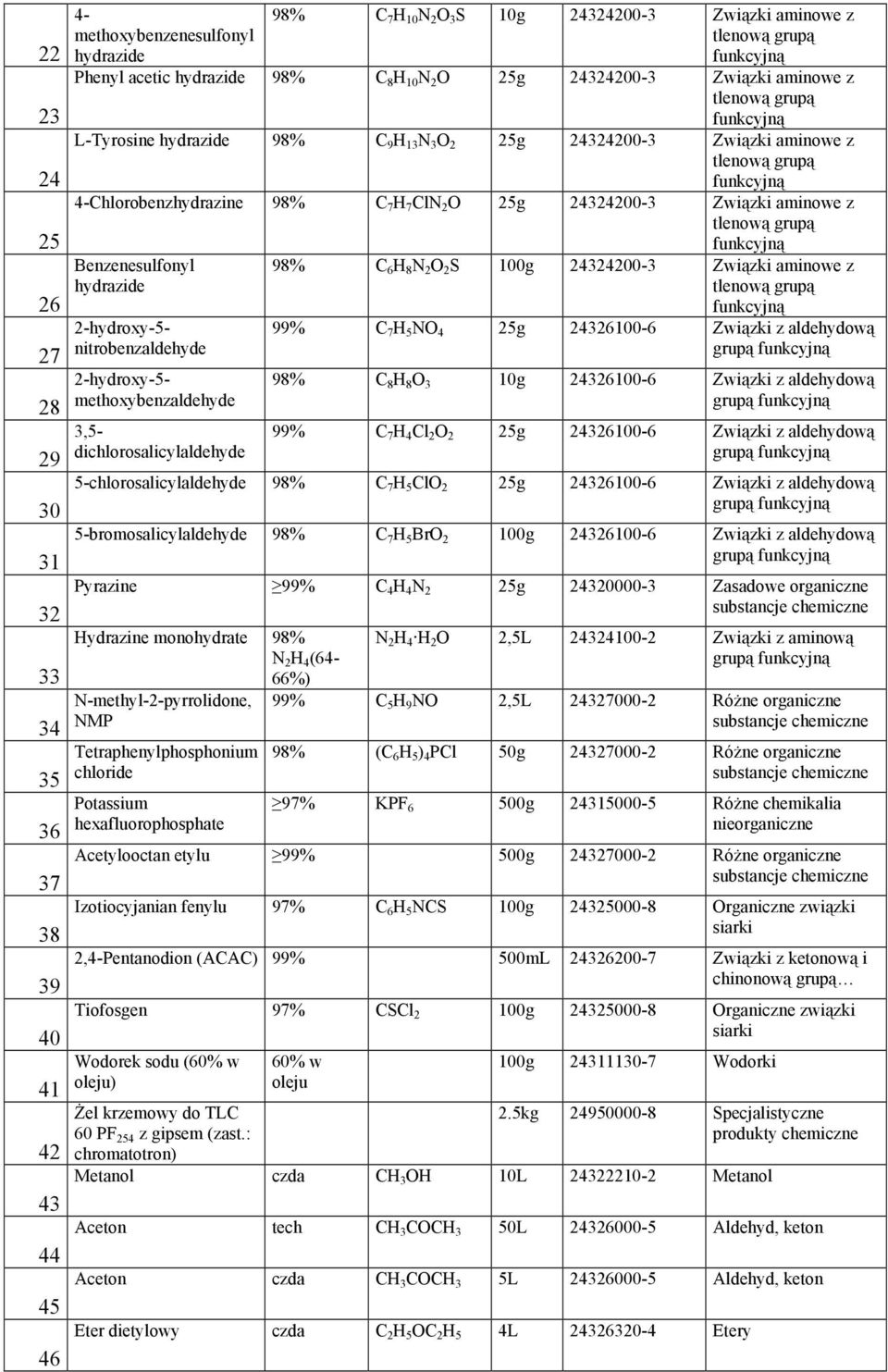 nitrobenzaldehyde 2-hydroxy-5- methoxybenzaldehyde 3,5- dichlorosalicylaldehyde 98% C 6 H 8 N 2 O 2 S 100g 24324200-3 Związki aminowe z 99% C 7 H 5 NO 4 25g 24326100-6 Związki z aldehydową grupą 98%