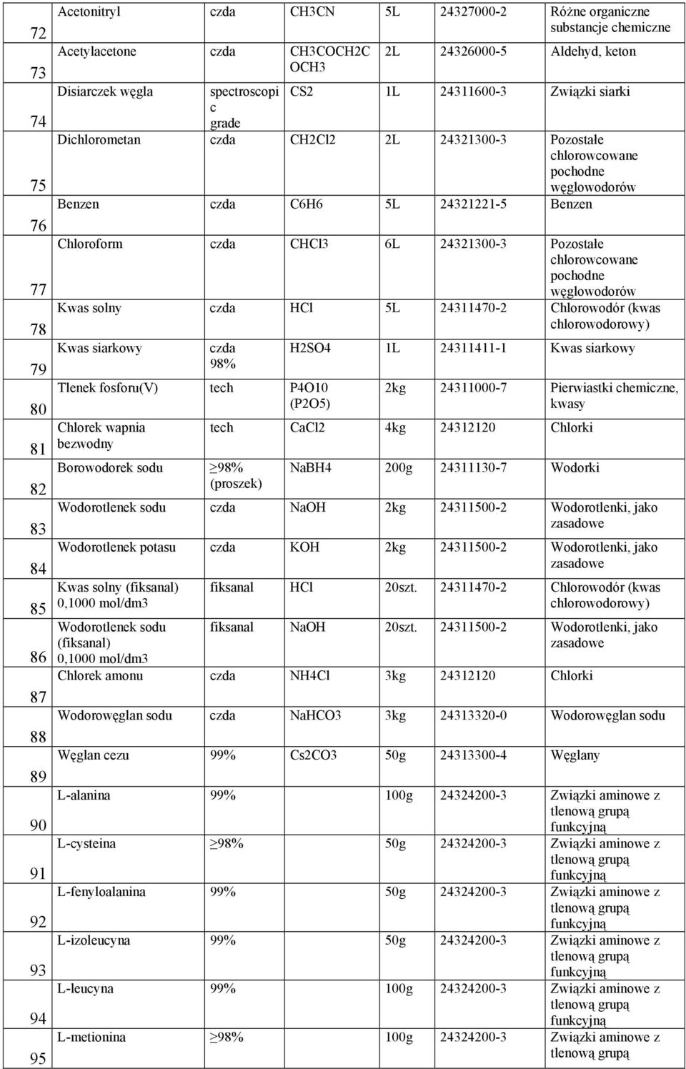 Chlorowodór (kwas Kwas siarkowy 98% Tlenek fosforu(v) tech P4O10 (P2O5) Chlorek wapnia bezwodny Borowodorek sodu 98% (proszek) H2SO4 1L 24311411-1 Kwas siarkowy 2kg 24311000-7 Pierwiastki chemiczne,