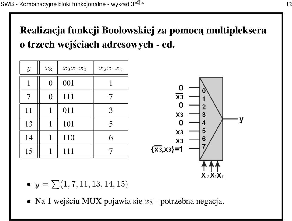 y x 3 x 2 x 1 x 0 x 2 x 1 x 0 1 0 001 1 7 0 111 7 11 1 011 3 13 1 101 5 14 1