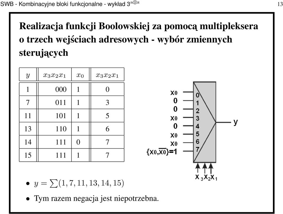 zmiennych sterujacych y x 3 x 2 x 1 x 0 x 3 x 2 x 1 1 000 1 0 7 011 1 3 11 101 1