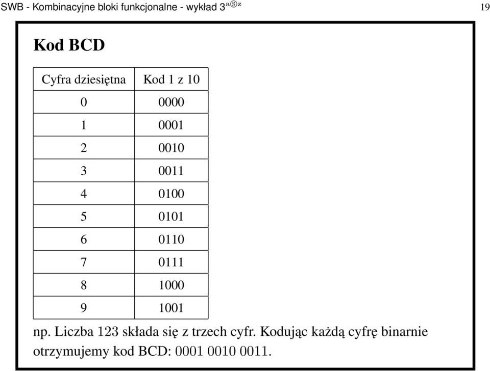 0101 6 0110 7 0111 8 1000 9 1001 np.