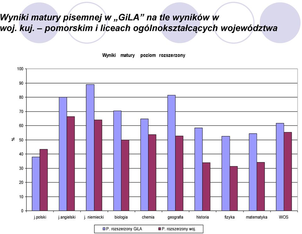 rozszerzony 1 9 8 7 6 5 4 3 1 j.polski j.angielski j.