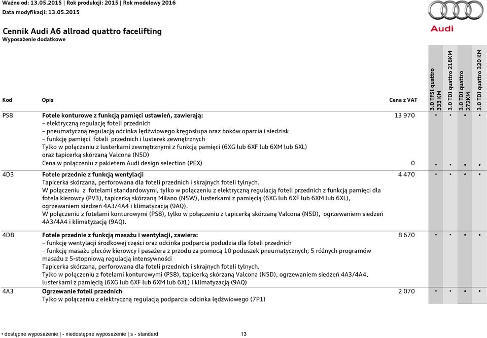 13 970 Cena w połączeniu z pakietem Audi design selection (PEX) 0 4D3 4D8 4A3 Fotele przednie z funkcją wentylacji Tapicerka skórzana, perforowana dla foteli przednich i skrajnych foteli tylnych.