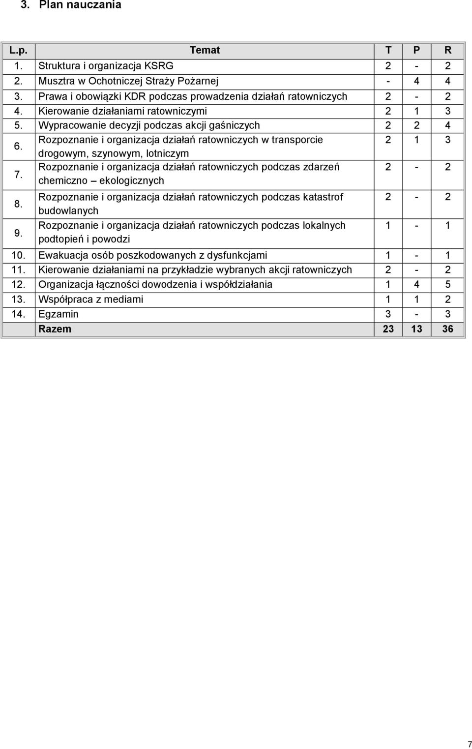 Rozpoznanie i organizacja działań ratowniczych podczas zdarzeń 2-2 chemiczno ekologicznych 8. 9.