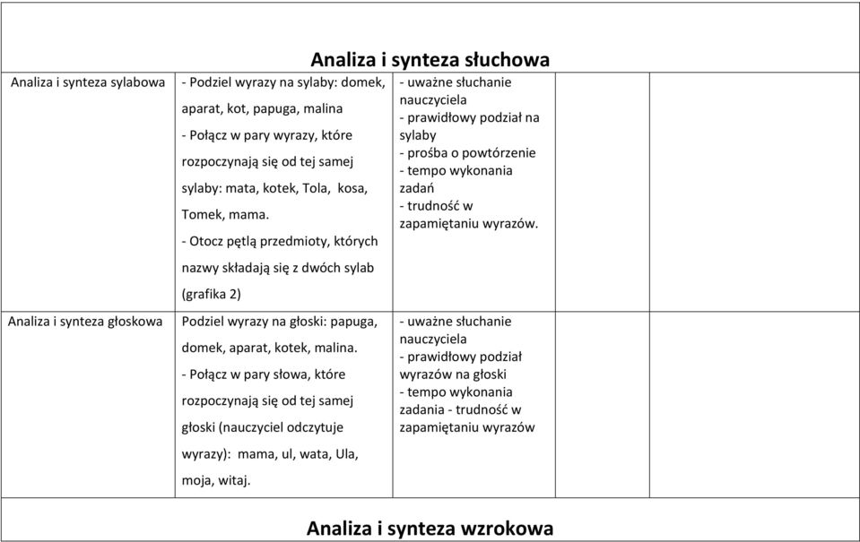 - Połącz w pary słowa, które rozpoczynają się od tej samej głoski (nauczyciel odczytuje wyrazy): mama, ul, wata, Ula, moja, witaj.