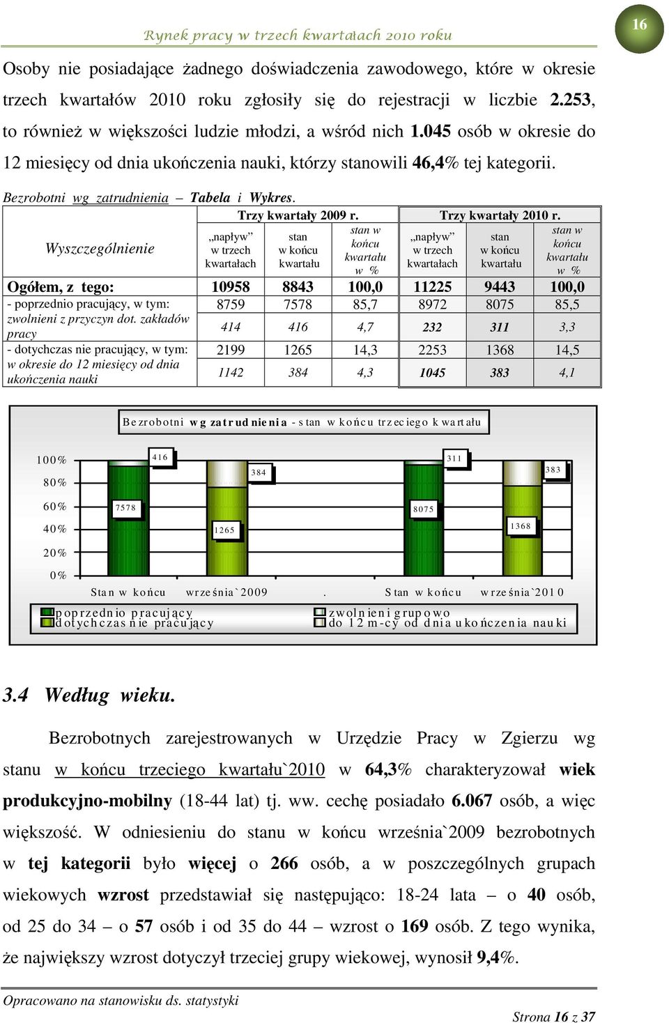 Trzy kwartały 2009 r. Trzy kwartały 2010 r.