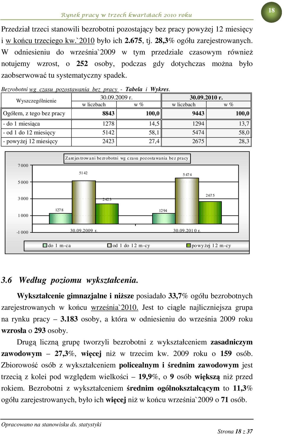 Bezrobotni wg czasu pozostawania bez pracy - Tabela i Wykres. 30.09.2009 r. 30.09.2010 r.