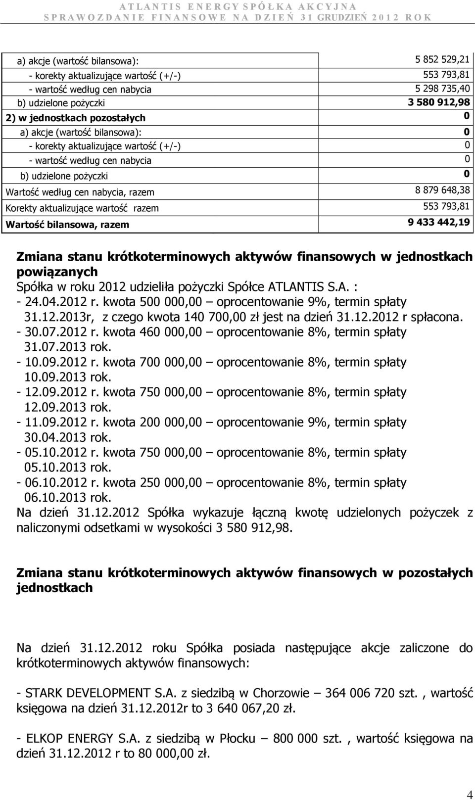 wartość razem 553 793,81 Wartość bilansowa, razem 9 433 442,19 Zmiana stanu krótkoterminowych aktywów finansowych w jednostkach powiązanych Spółka w roku 2012 udzieliła pożyczki Spółce ATLANTIS S.A. : - 24.