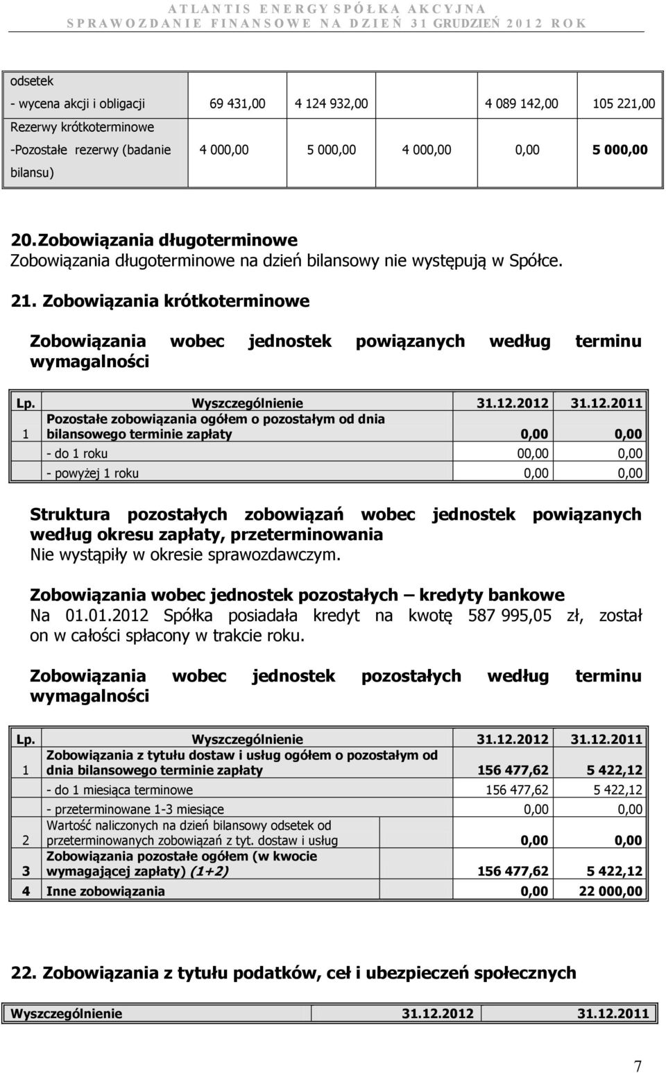 Zobowiązania krótkoterminowe Zobowiązania wobec jednostek powiązanych według terminu wymagalności Lp. Wyszczególnienie 31.12.