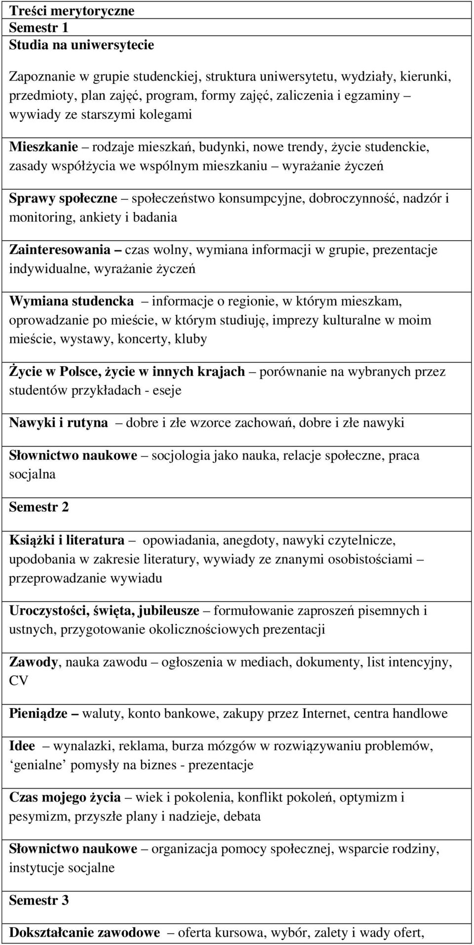 konsumpcyjne, dobroczynność, nadzór i monitoring, ankiety i badania Zainteresowania czas wolny, wymiana informacji w grupie, prezentacje indywidualne, wyrażanie życzeń Wymiana studencka informacje o