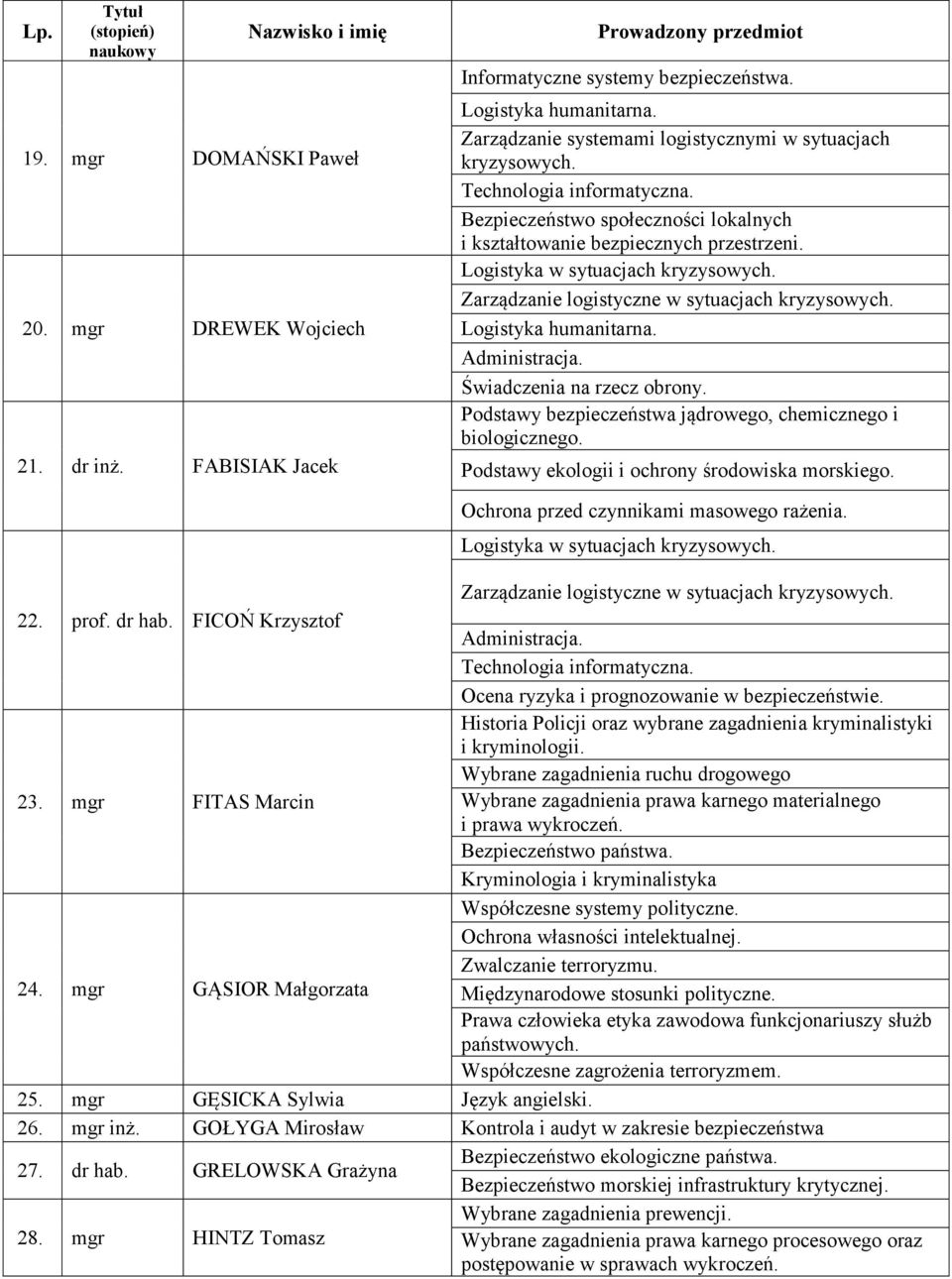 Logistyka w sytuacjach kryzysowych. Zarządzanie logistyczne w sytuacjach kryzysowych. Logistyka humanitarna. Administracja. Świadczenia na rzecz obrony.