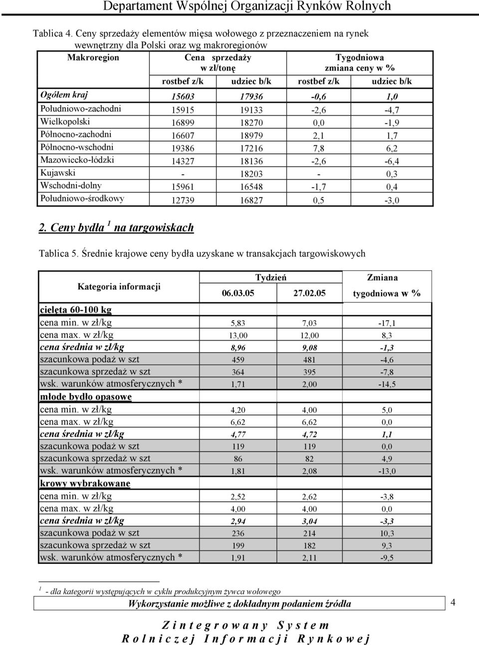 rostbef z/k udziec b/k Ogółem kraj 60 6-0,6,0 Południowo-zachodni -2,6-4, Wielkopolski 68 820 0,0 -, Północno-zachodni 660 8 2,, Północno-wschodni 86 6,8 6,2 Mazowiecko-łódzki 42 86-2,6-6,4 Kujawski