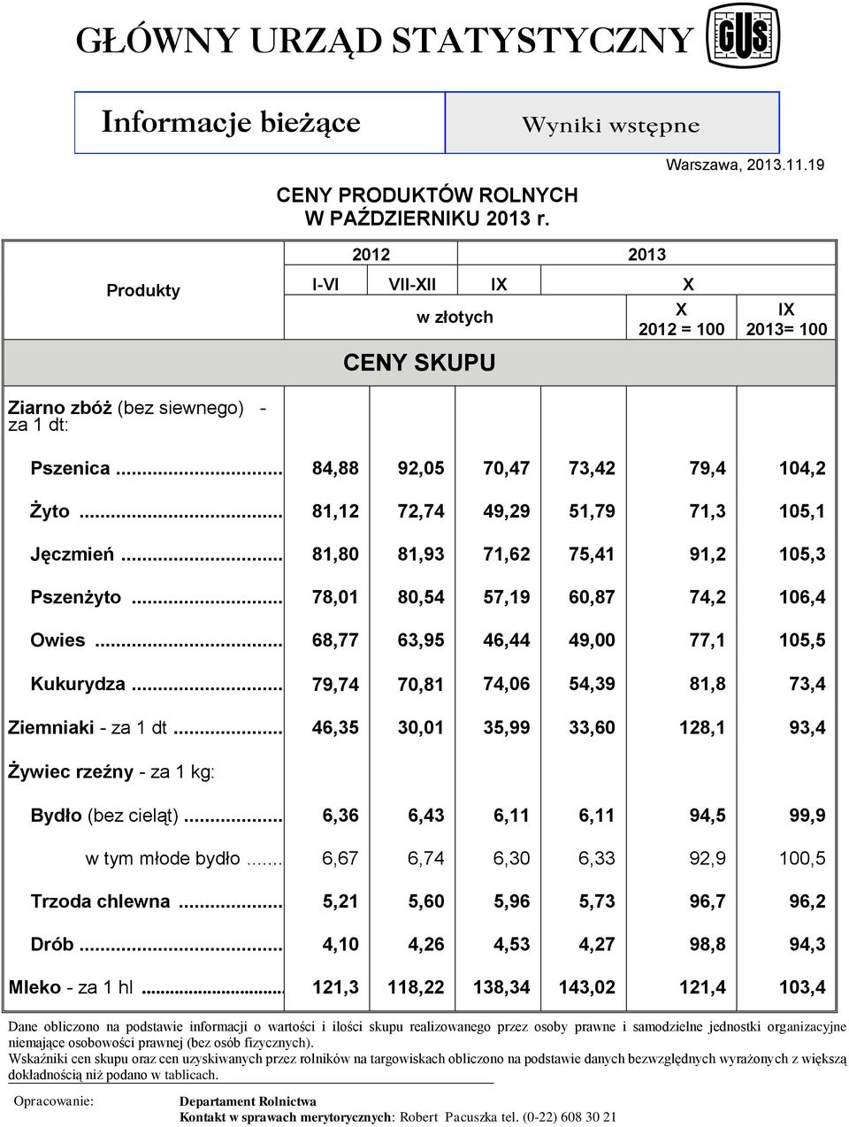 .. 68,77 63,95 46,44 49,00 77,1 105,5 Kukurydza... 79,74 70,81 74,06 54,39 81,8 73,4 Ziemniaki - za 1 dt... 46,35 30,01 35,99 33,60 128,1 93,4 Żywiec rzeźny - za 1 kg: Bydło (bez cieląt).