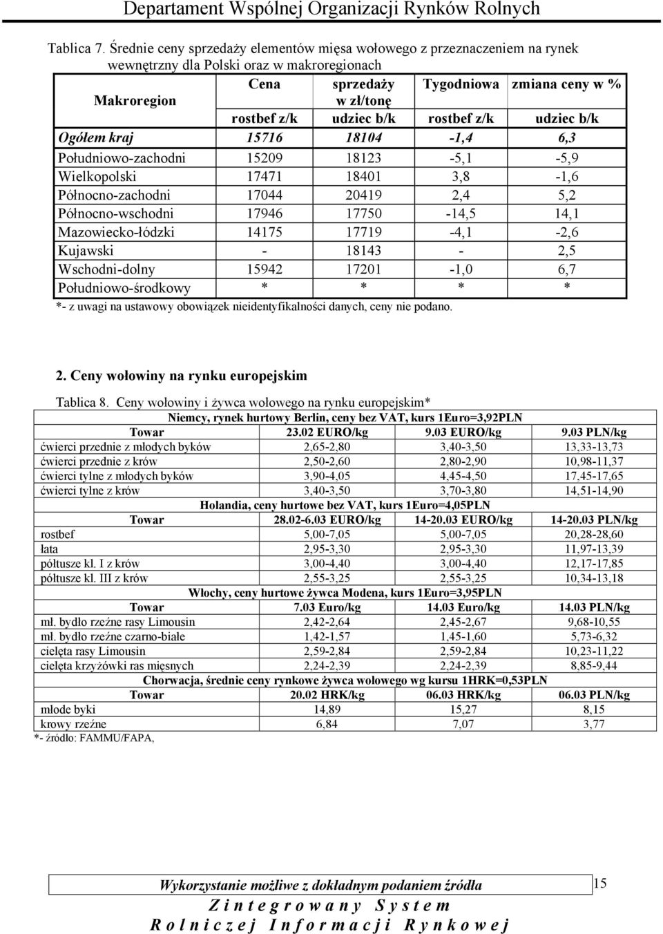 udziec b/k rostbef z/k udziec b/k Ogółem kraj 576 804 -,4 6,3 Południowo-zachodni 5209 823-5, -5,9 Wielkopolski 747 840 3,8 -,6 Północno-zachodni 7044 2049 2,4 5,2 Północno-wschodni 7946 7750-4,5 4,