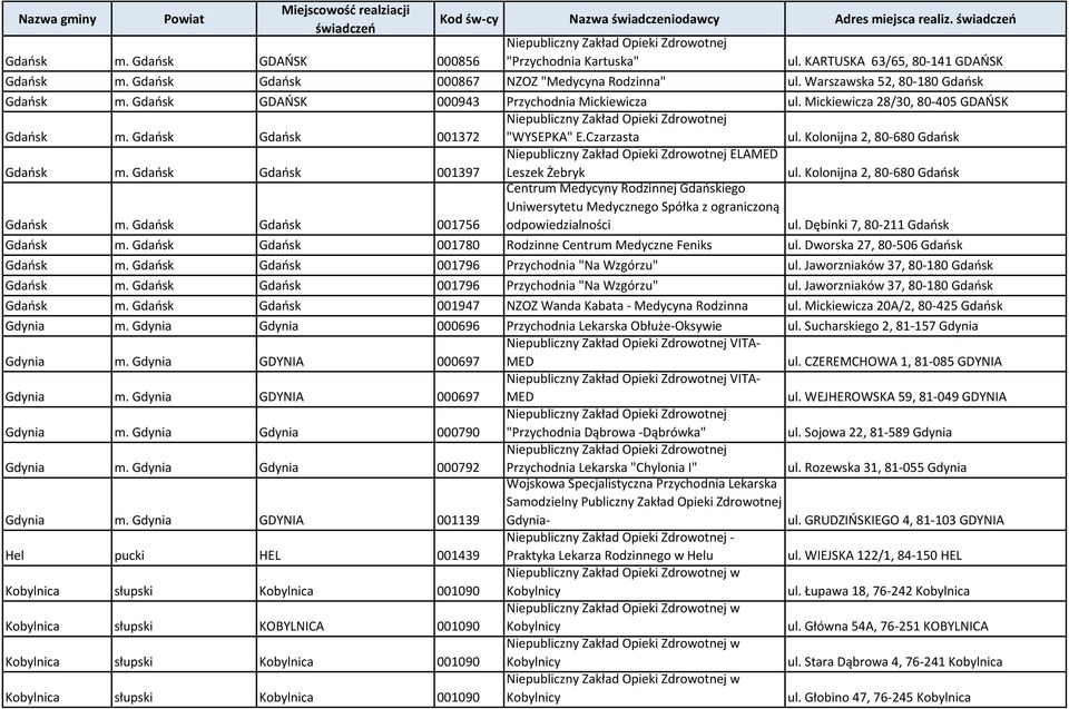 Gdańsk Gdańsk 001397 ELAMED Leszek Żebryk ul. Kolonijna 2, 80-680 Gdańsk Centrum Medycyny Rodzinnej ego Uniwersytetu Medycznego Spółka z ograniczoną odpowiedzialności Gdańsk m.