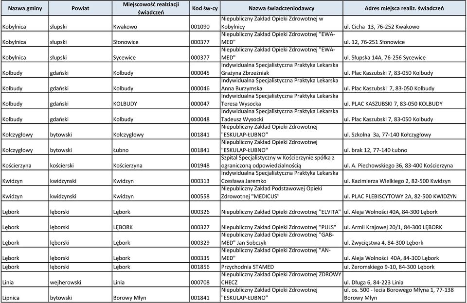 Kwidzyn 000558 w Kobylnicy "EWA- "EWA- Grażyna Zbrzeźniak Anna Burzymska Teresa Wysocka Tadeusz Wysocki "ESKULAP-ŁUBNO" "ESKULAP-ŁUBNO" Szpital Specjalistyczny w Kościerzynie spółka z ograniczoną