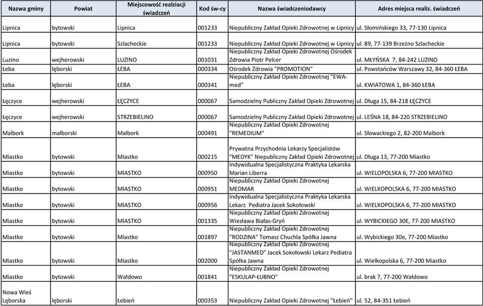 Powstańców Warszawy 32, 84-360 ŁEBA Łeba lęborski ŁEBA 000341 "EWAmed" ul. KWIATOWA 1, 84-360 ŁEBA Łęczyce wejherowski ŁĘCZYCE 000067 Samodzielny Publiczny Zakład Opieki Zdrowotnej ul.