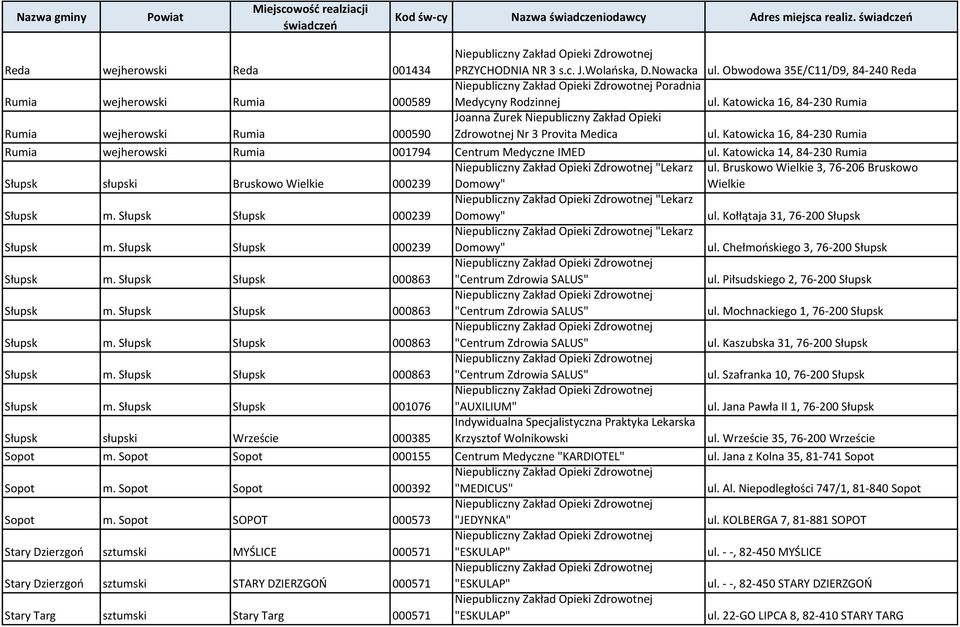 Katowicka 16, 84-230 Rumia Rumia wejherowski Rumia 001794 Centrum Medyczne IMED ul. Katowicka 14, 84-230 Rumia Słupsk słupski Bruskowo Wielkie 000239 "Lekarz Domowy" ul.