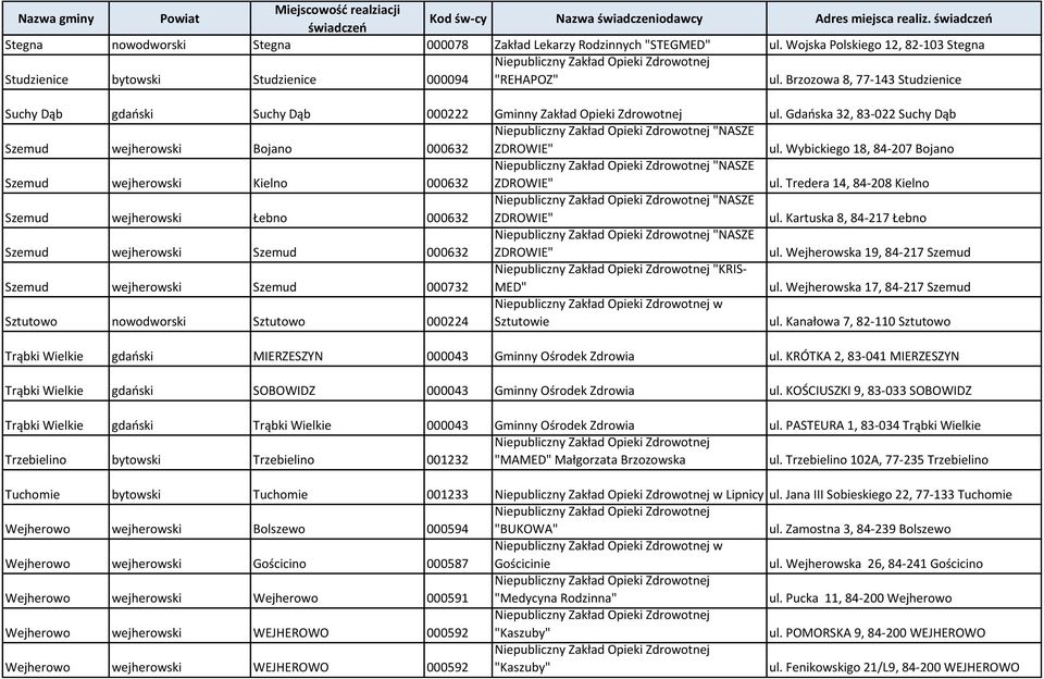 Wybickiego 18, 84-207 Bojano Szemud wejherowski Kielno 000632 "NASZE ZDROWIE" ul. Tredera 14, 84-208 Kielno Szemud wejherowski Łebno 000632 "NASZE ZDROWIE" ul.