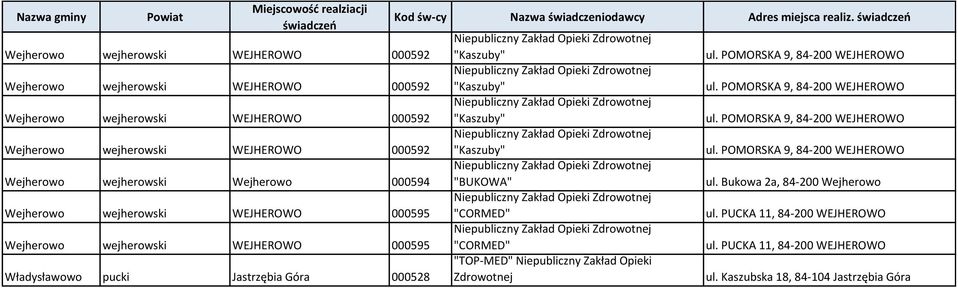 "COR "TOP- Niepubliczny Zakład Opieki Zdrowotnej ul. Bukowa 2a, 84-200 Wejherowo ul.