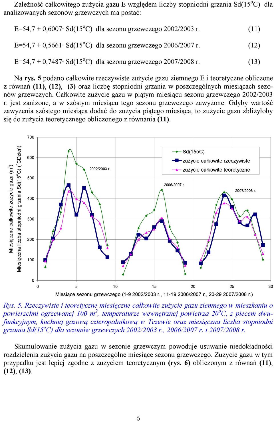 5 podano całkowite rzeczywiste zużycie gazu ziemnego E i teoretyczne obliczone z równań (), (2), () oraz liczbę stopniodni grzania w poszczególnych miesiącach sezonów grzewczych.