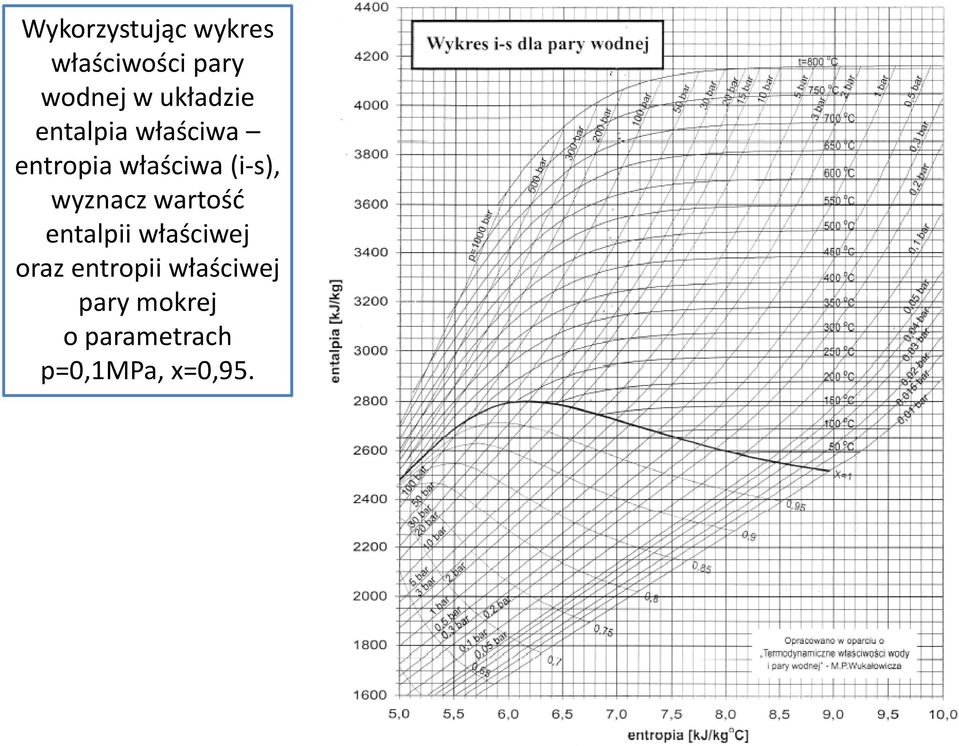 wyznacz wartość entalpii właściwej oraz entropii
