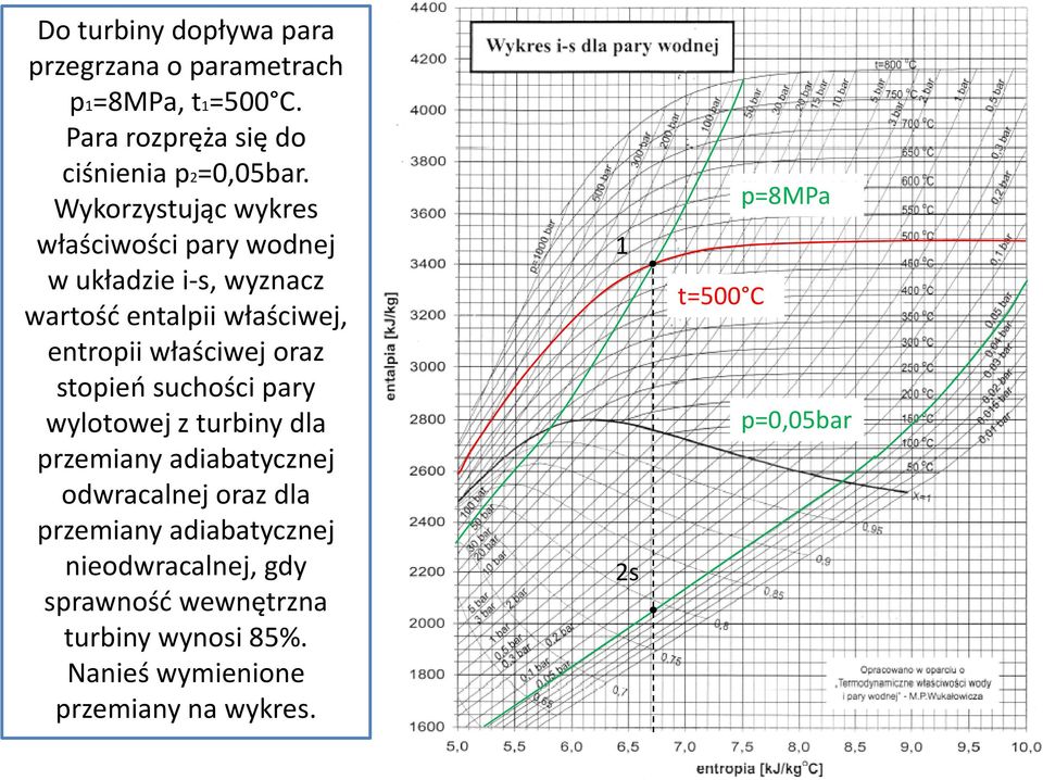 Wykorzystując wykres właściwości pary wodnej w układzie i s, wyznacz wartość entalpii właściwej, entropii