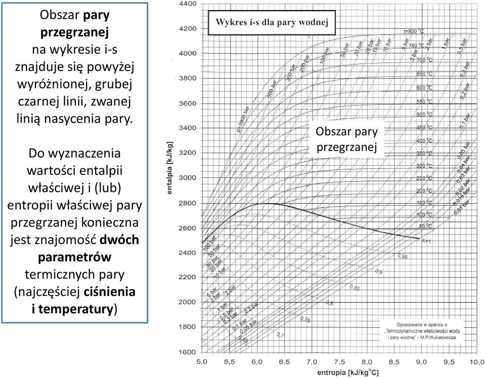 Do wyznaczenia wartości entalpii właściwej i (lub) entropii właściwej pary