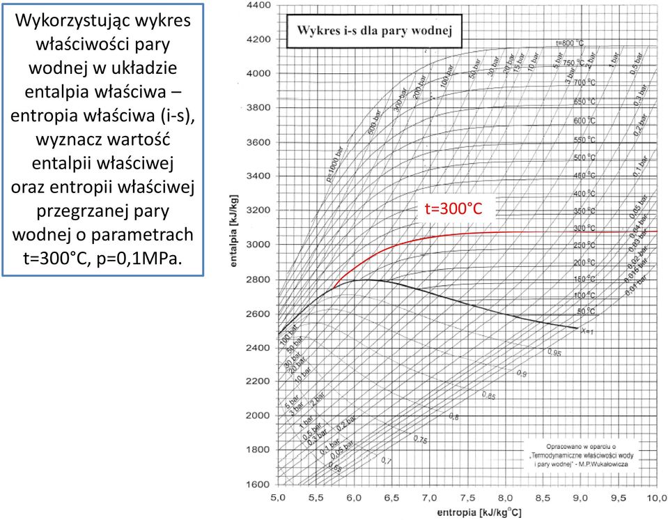 wartość entalpii właściwej oraz entropii właściwej