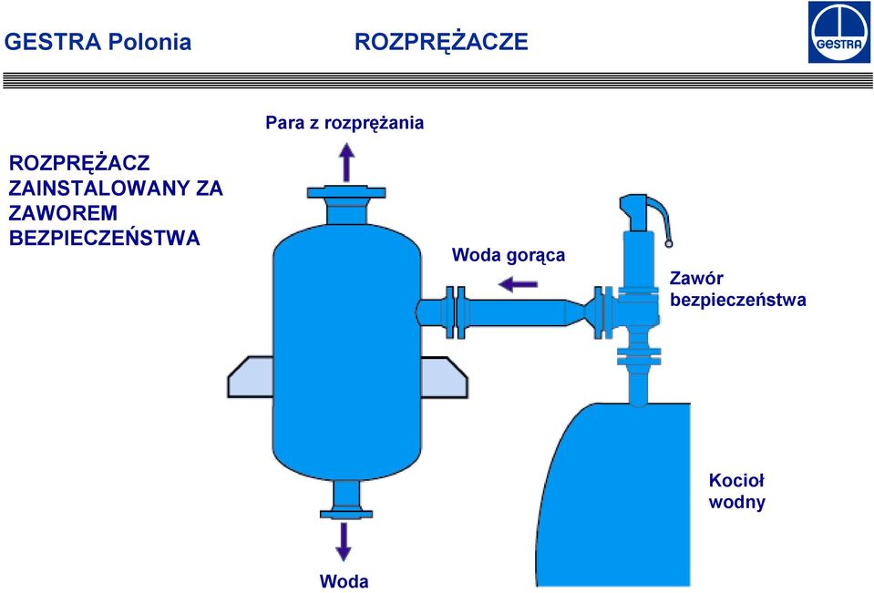 ZAWOREM BEZPIECZEŃSTWA Woda