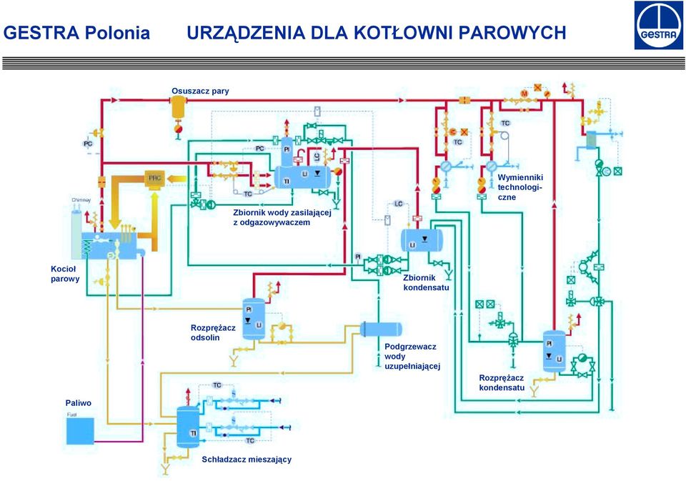 Kocioł parowy Zbiornik kondensatu Paliwo Rozprężacz odsolin