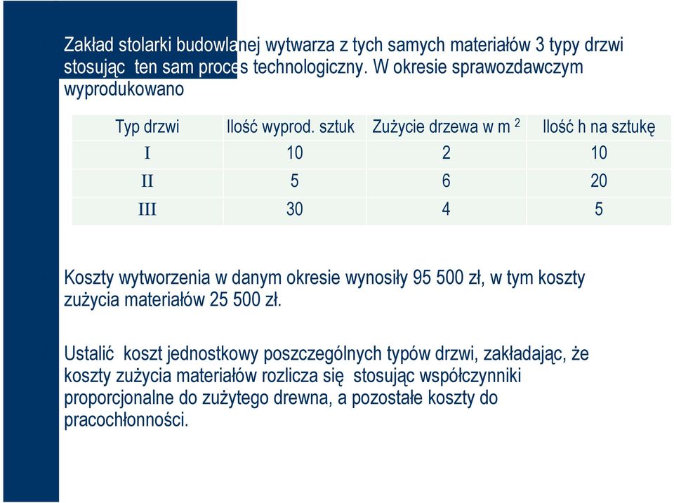 sztuk Zużycie drzewa w m 2 Ilość h na sztukę I 10 2 10 II 5 6 20 III 30 4 5 Koszty wytworzenia w danym okresie wynosiły 95 500 zł, w tym