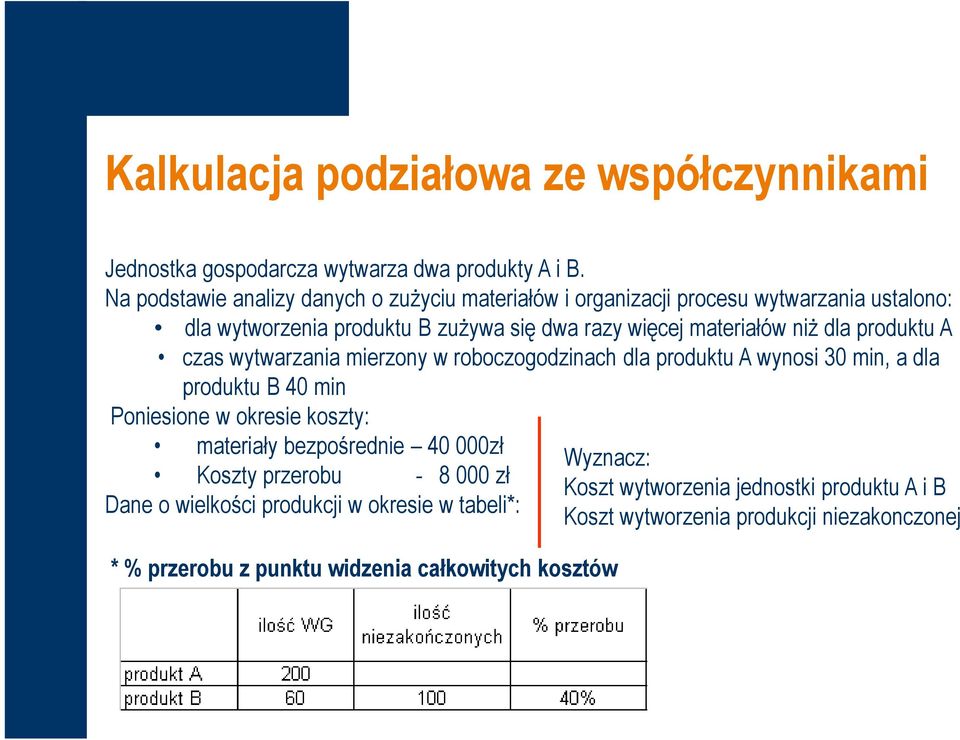 dla produktu A czas wytwarzania mierzony w roboczogodzinach dla produktu A wynosi 30 min, a dla produktu B 40 min Poniesione w okresie koszty: materiały