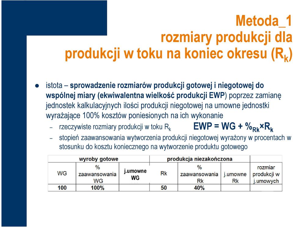 jednostki wyrażające 100% kosztów poniesionych na ich wykonanie EWP = WG + % Rk R k rzeczywiste rozmiary produkcji w toku R k stopień