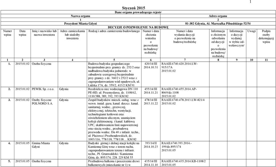 rozbiórkę Numer i data wydania decyzji o pozwoleniu na budowę/rozbiórkę Informacja o złożonym odwołaniu od decyzji o pozwoleniu na budowę/ rozbiórkę Informacja o decyzji wydanej w trybie odwoławczym¹