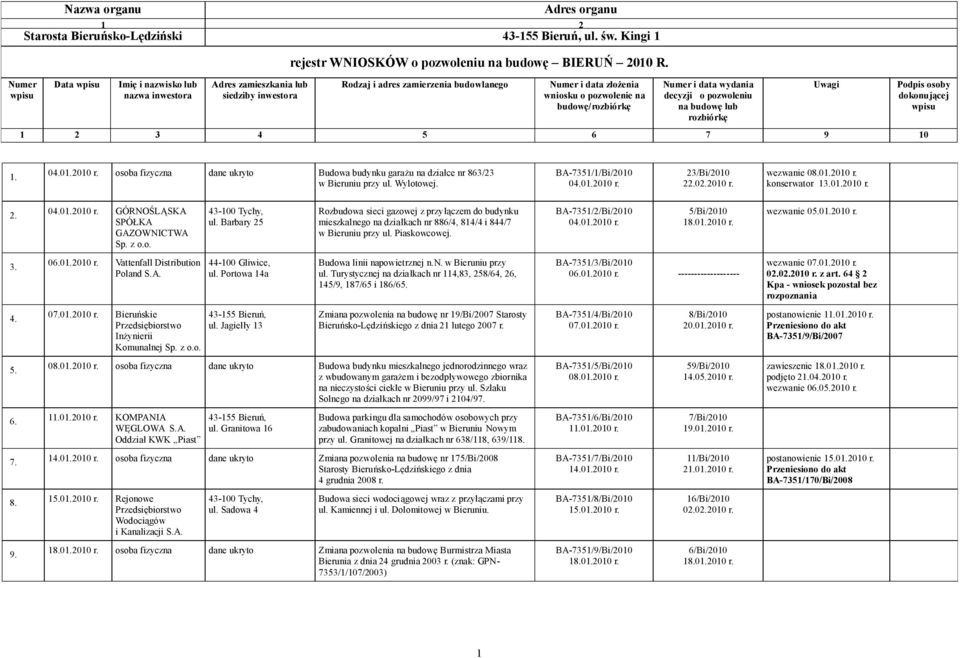 Barbary 25 Rozbudowa sieci gazowej z przyłączem do budynku mieszkalnego na działkach nr 886/4, 814/4 i 844/7 w Bieruniu przy ul. Piaskowcowej. BA-7351/2/Bi/2010 04.01.2010 r. 5/Bi/2010 18.01.2010 r. wezwanie 05.