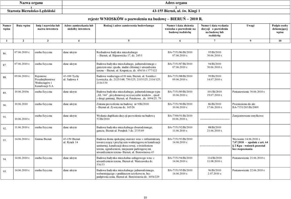 Sadowa 4 Budowa wodociągu ø110 mm, Bieruń, ul. Szostka i Łowiecka, dz. 2125/148; 750/125; 2115/125; 2114/125; 2116/130 BA-7351/88/Bi/2010 09.06.2010 r. 99/Bi/2010 14.07.2010 r. 89. 10.06.2010r.