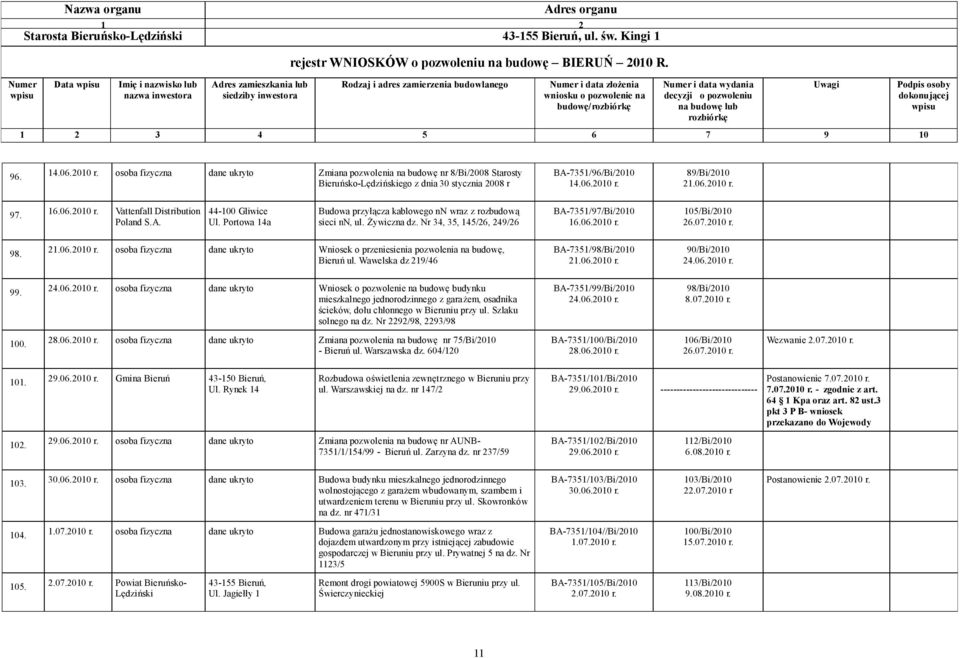 Nr 34, 35, 145/26, 249/26 BA-7351/97/Bi/2010 16.06.2010 r. 105/Bi/2010 26.07.2010 r. 98. 21.06.2010 r. osoba fizyczna dane ukryto Wniosek o przeniesienia pozwolenia na budowę, Bieruń ul.