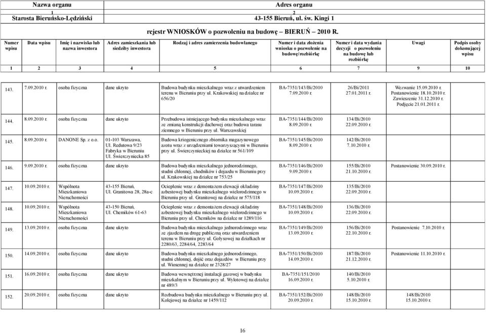 Warszawskiej BA-7351/144/Bi/2010 8.09.2010 r. 134/Bi/2010 22.09.2010 r. 145. 8.09.2010 r. DANONE Sp. z o.o. 01-103 Warszawa, Ul. Redutowa 9/23 Fabryka w Bieruniu Ul.