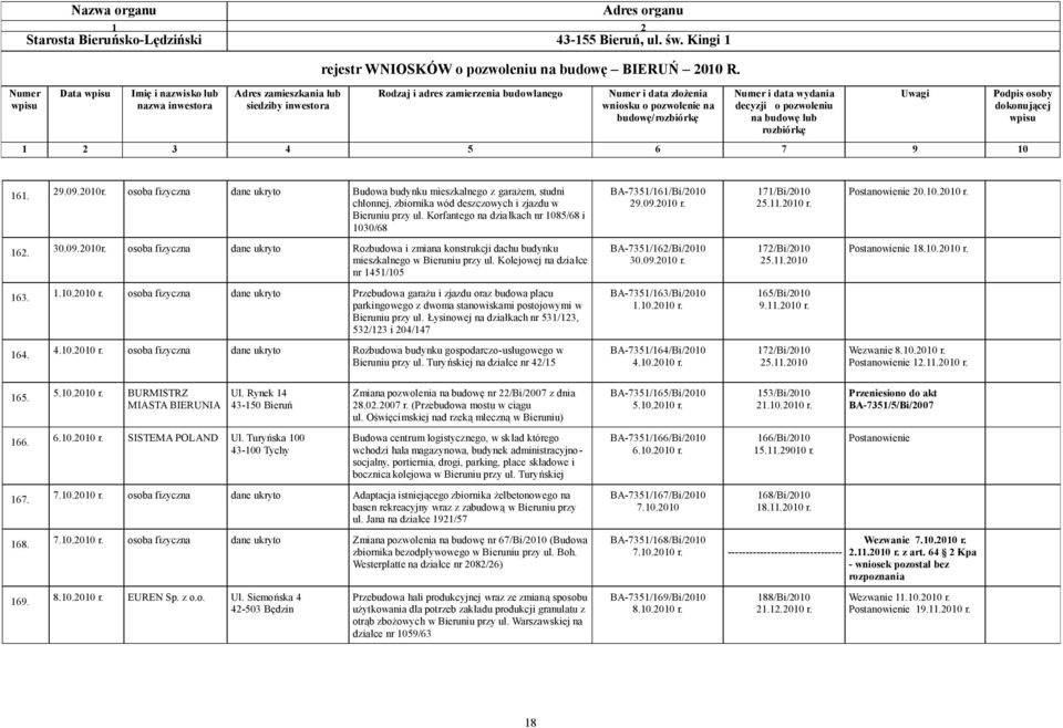 osoba fizyczna dane ukryto Rozbudowa i zmiana konstrukcji dachu budynku mieszkalnego w Bieruniu przy ul. Kolejowej na działce nr 1451/105 BA-7351/162/Bi/2010 30.09.2010 r. 172/Bi/2010 25.11.