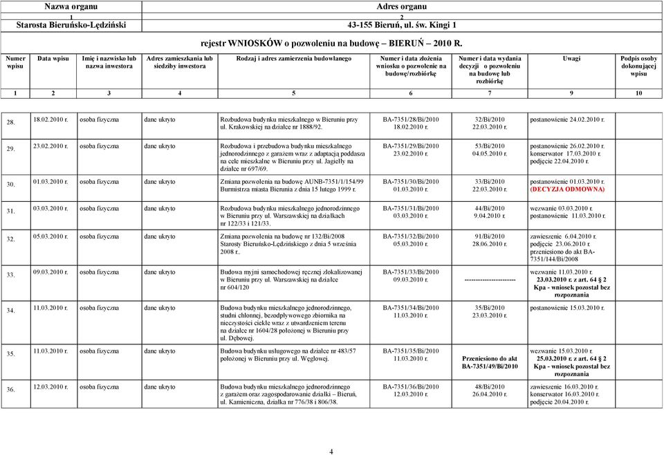 Jagiełły na działce nr 697/69. BA-7351/29/Bi/2010 23.02.2010 r. 53/Bi/2010 04.05.2010 r. postanowienie 26.02.2010 r. konserwator 17.03.2010 r. podjęcie 22.04.2010 r. 30. 01.03.2010 r. osoba fizyczna dane ukryto Zmiana pozwolenia na budowę AUNB-7351/1/154/99 Burmistrza miasta Bierunia z dnia 15 lutego 1999 r.