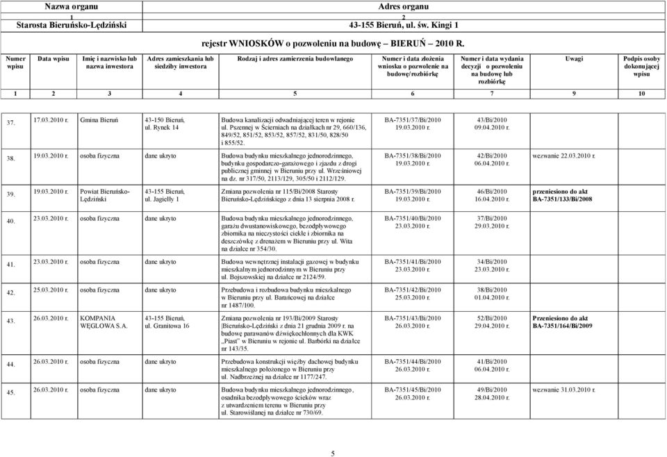 43/Bi/2010 09.04.2010 r. 38. 19.03.2010 r. osoba fizyczna dane ukryto Budowa budynku mieszkalnego jednorodzinnego, budynku gospodarczo-garażowego i zjazdu z drogi publicznej gminnej w Bieruniu przy ul.