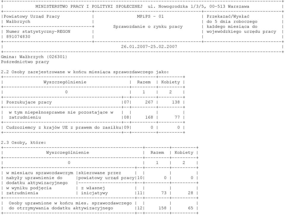+-----------------------------------------------+---------+---------+ 0 1 2 Poszukujące pracy 07 267 138 w tym niepełnosprawne nie pozostające w zatrudnieniu 08 168 77 Cudzoziemcy z krajów UE z