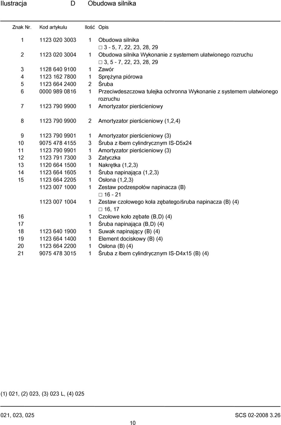 Zawór 4 1123 162 7800 1 Sprężyna piórowa 5 1123 664 2400 2 Śruba 6 0000 989 0816 1 Przeciwdeszczowa tulejka ochronna Wykonanie z systemem ułatwionego rozruchu 7 1123 790 9900 1 Amortyzator