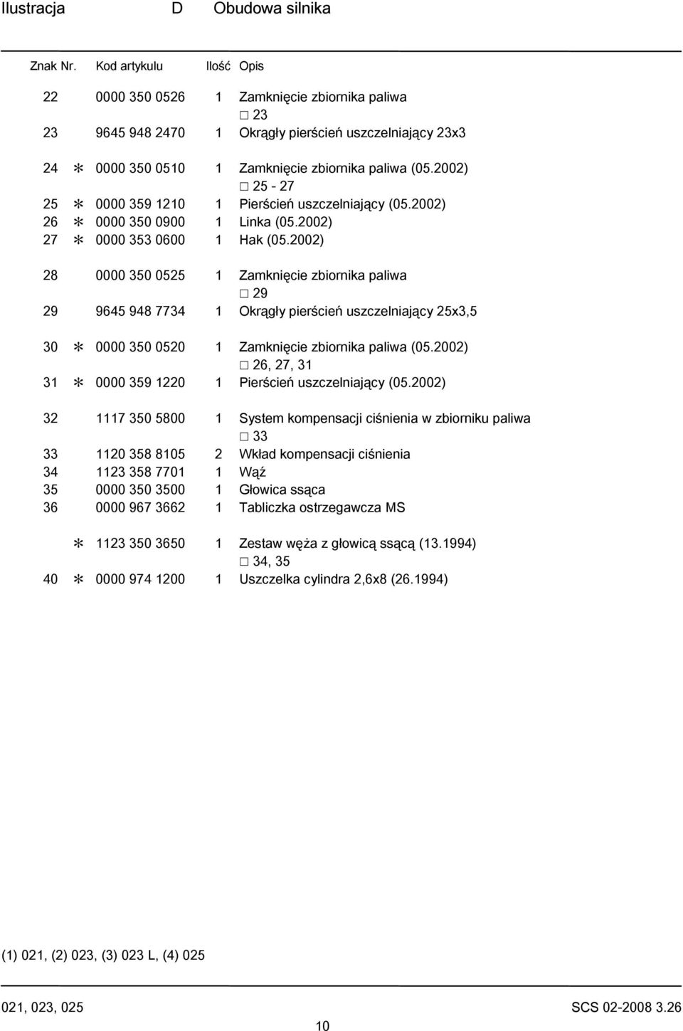 2002) 25-27 25 0000 359 1210 1 Pierścień uszczelniający (05.2002) 26 0000 350 0900 1 Linka (05.2002) 27 0000 353 0600 1 Hak (05.