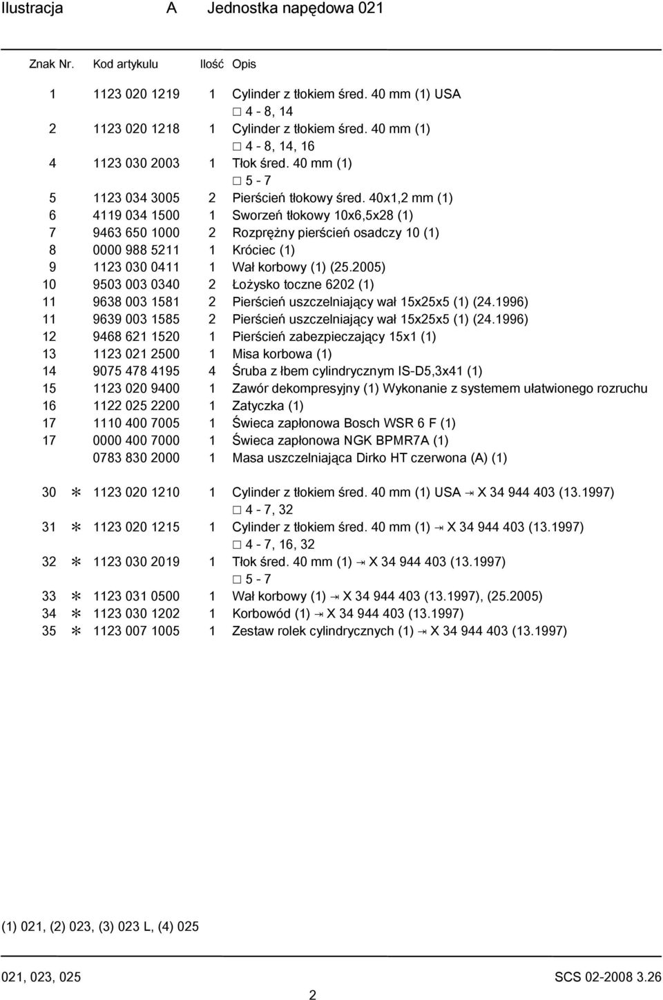 40x1,2 mm (1) 6 4119 034 1500 1 Sworzeń tłokowy 10x6,5x28 (1) 7 9463 650 1000 2 Rozprężny pierścień osadczy 10 (1) 8 0000 988 5211 1 Króciec (1) 9 1123 030 0411 1 Wał korbowy (1) (25.