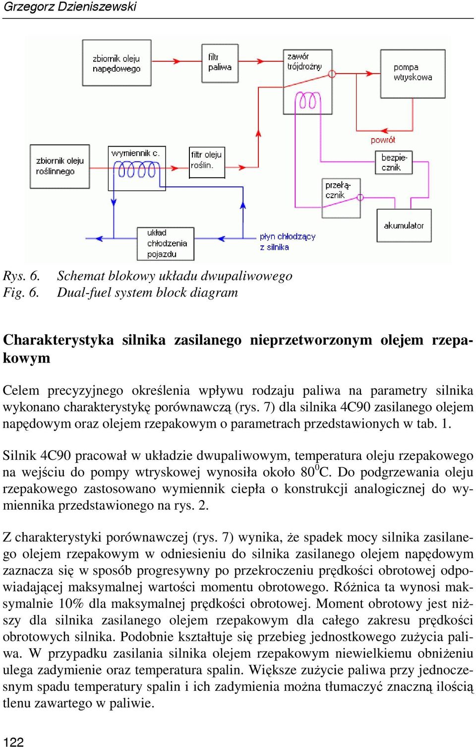 Schemat blokowy układu dwupaliwowego Dual-fuel system block diagram Charakterystyka silnika zasilanego nieprzetworzonym olejem rzepakowym Celem precyzyjnego określenia wpływu rodzaju paliwa na