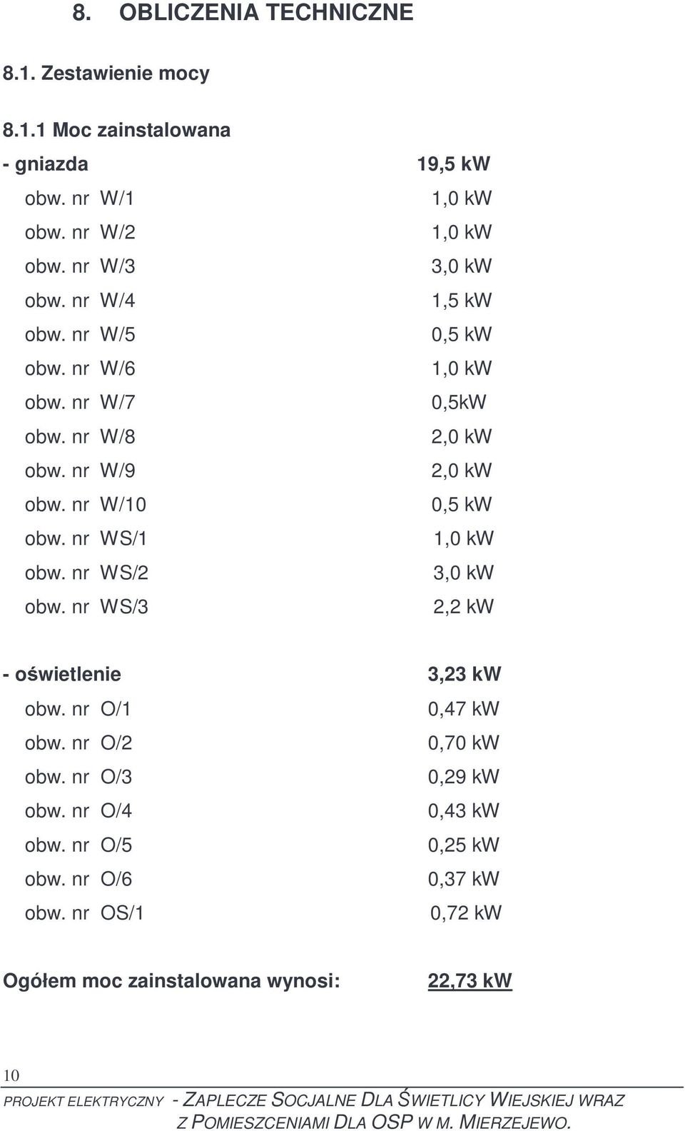 nr W/10 0,5 kw obw. nr WS/1 1,0 kw obw. nr WS/2 3,0 kw obw. nr WS/3 2,2 kw - oświetlenie 3,23 kw obw. nr O/1 0,47 kw obw.